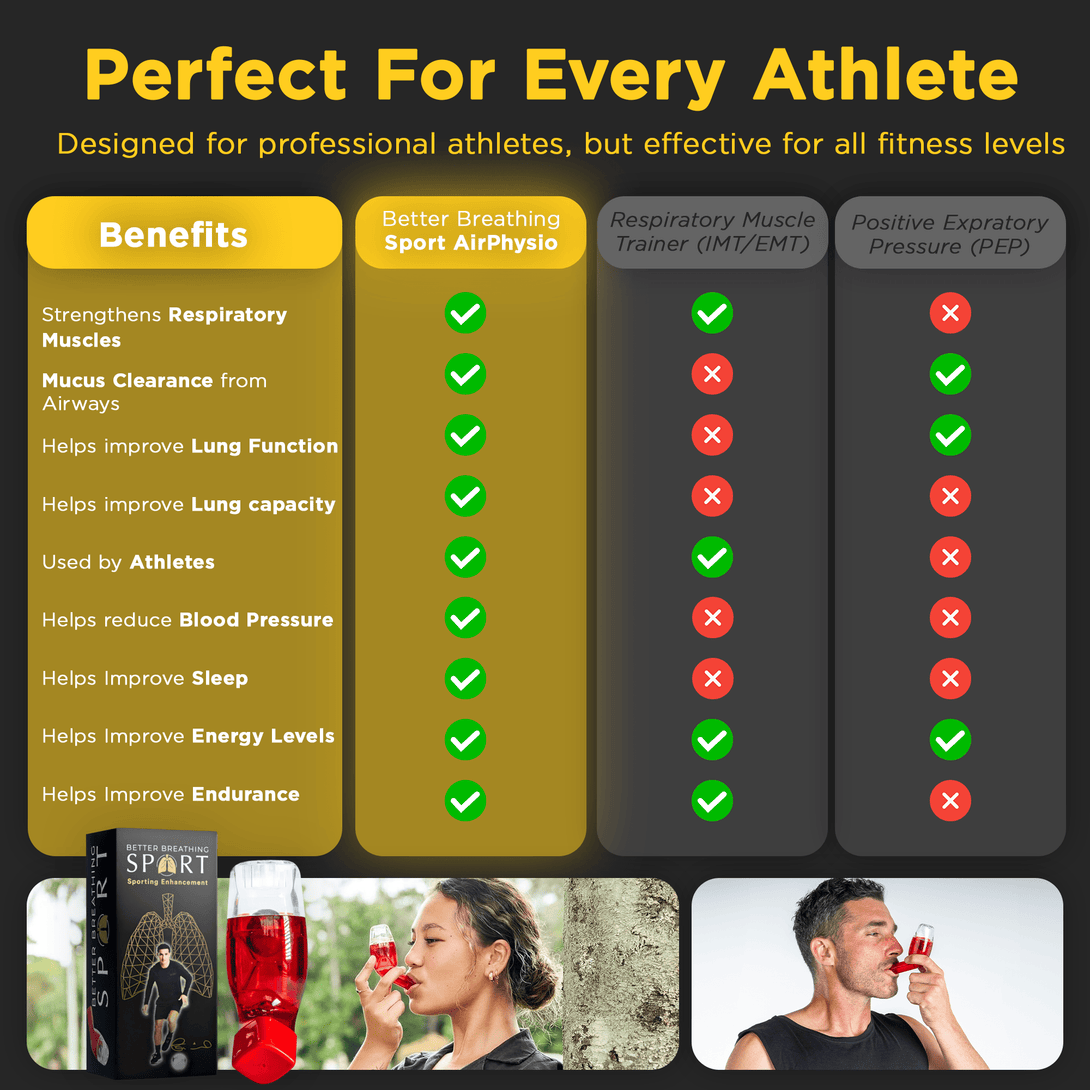 Better Breathing Sports Device - Portable Lung Trainer for Athletes - TipTop Health