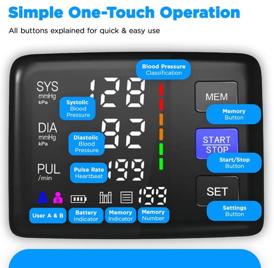 Digital Blood Pressure Monitor Home Use Accurate Readings - TipTop Health