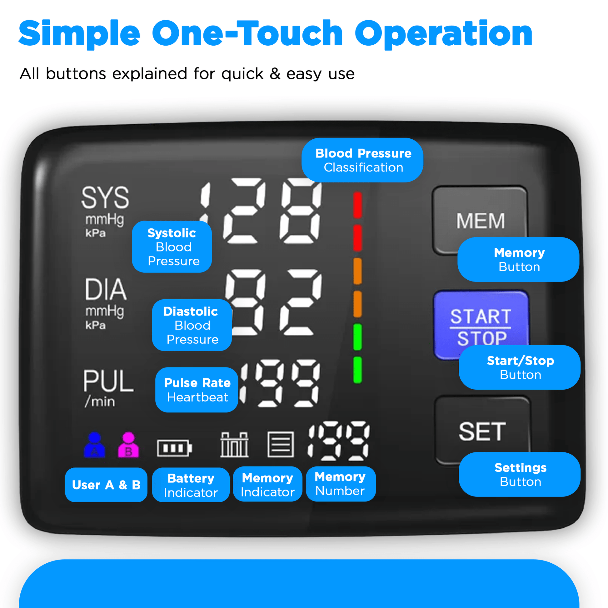 Digital Blood Pressure Monitor Home Use Accurate Readings - TipTop Health