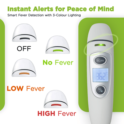 Digital Forehead Thermometer and Ear Baby Adult - TipTop Health