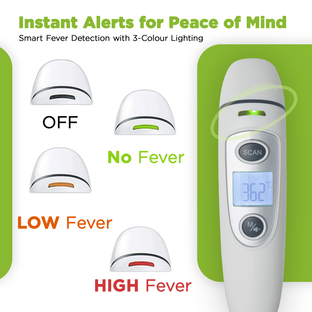 Digital Forehead Thermometer and Ear Baby Adult - TipTop Health