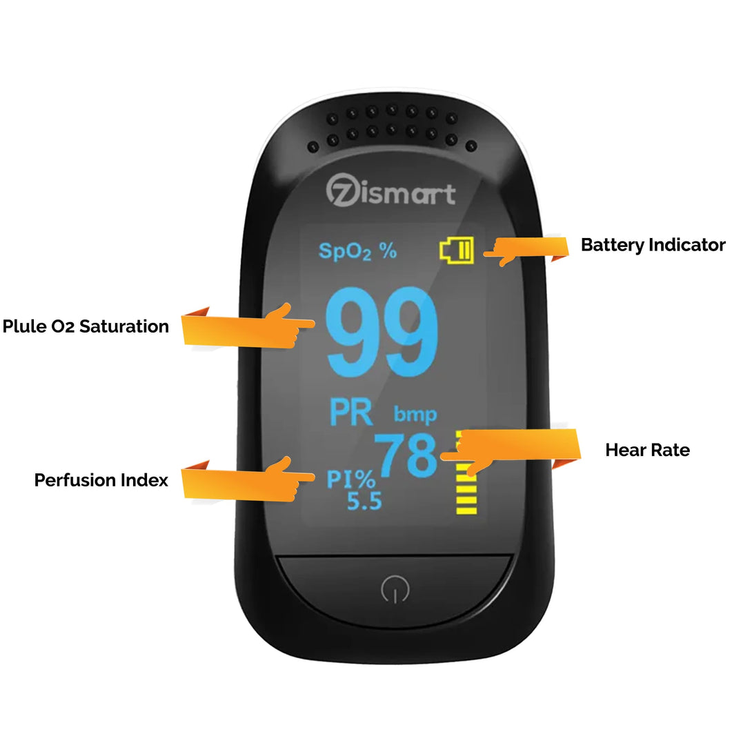 Finger Pulse Oximeter Fingertip Blood Oxygen SPO2 Saturation - TipTop Health
