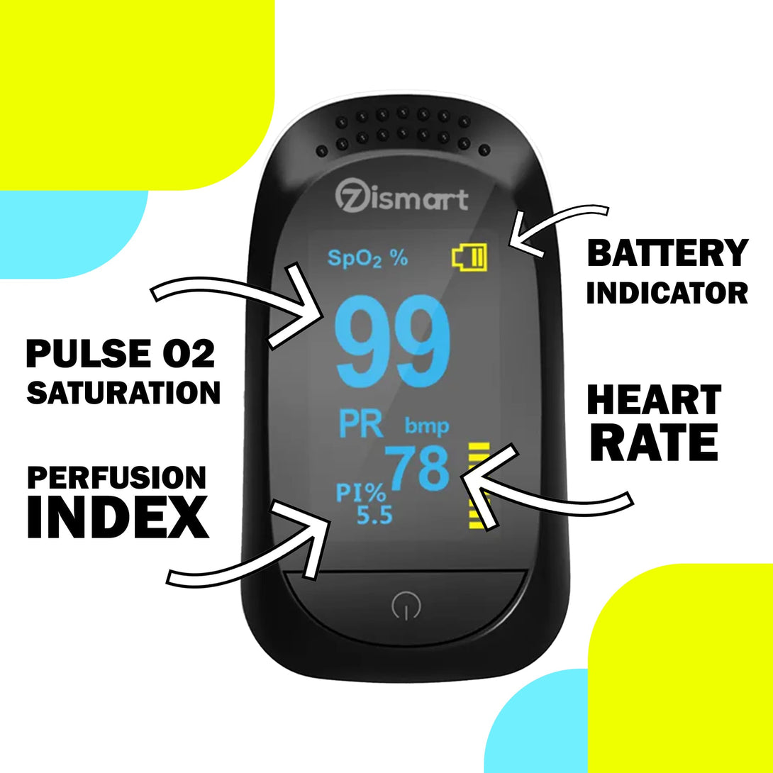 Finger Pulse Oximeter Fingertip Blood Oxygen SPO2 Saturation - TipTop Health