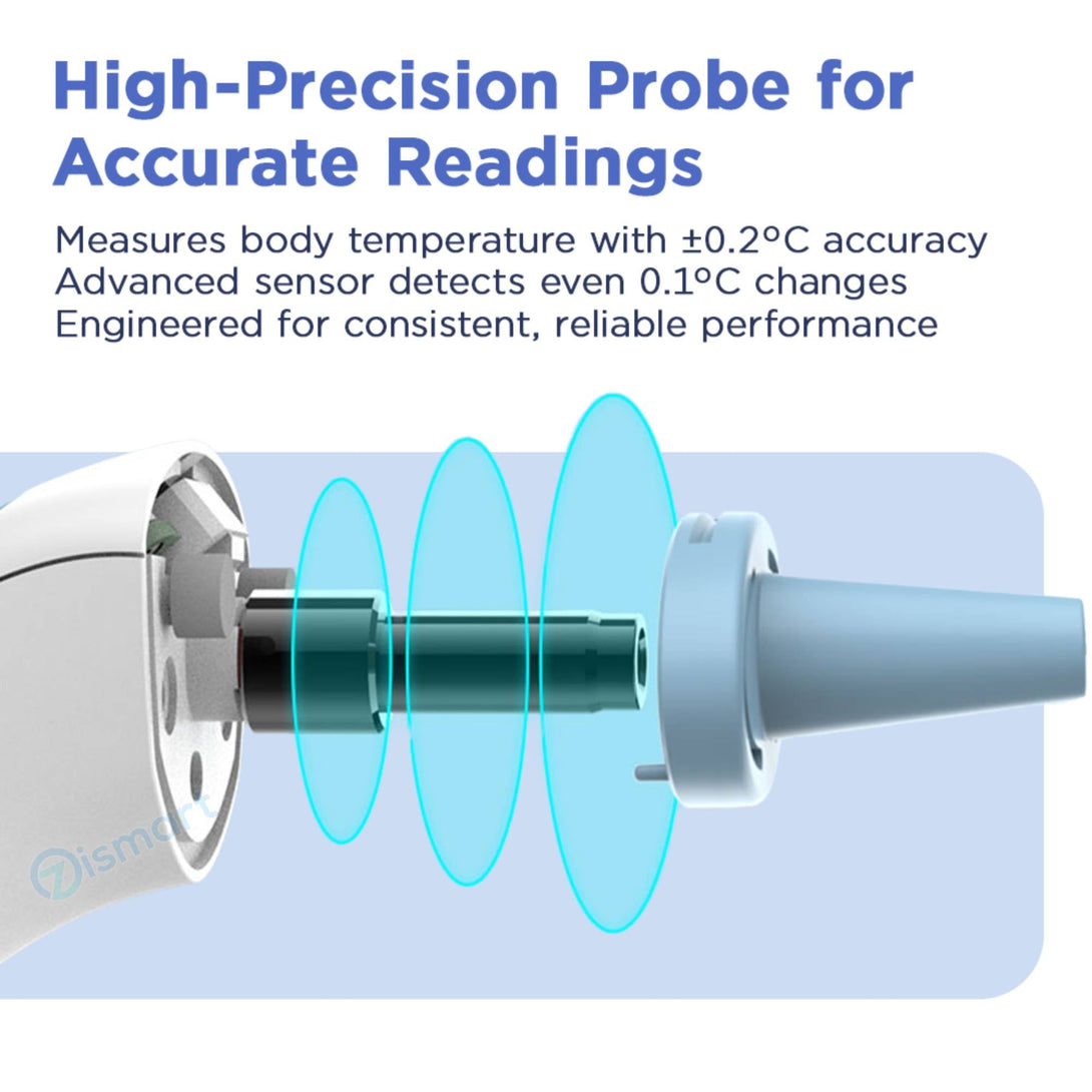 Forehead Ear Smart Thermometer - Fast & Accurate for All Ages TGA ARTG - TipTop Health