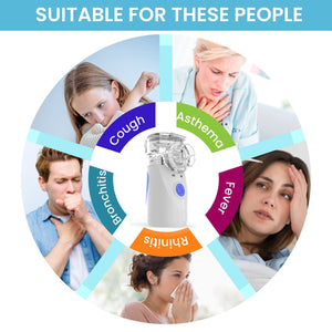 Mesh Nebuliser Portable Ultrasonic Nebulizer Kids and Adults - TipTop Health