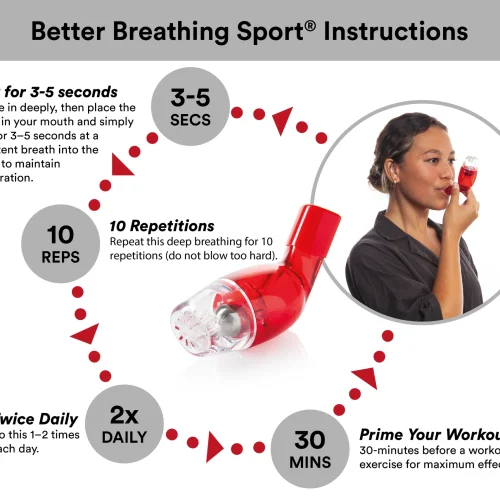 Better Breathing Sports